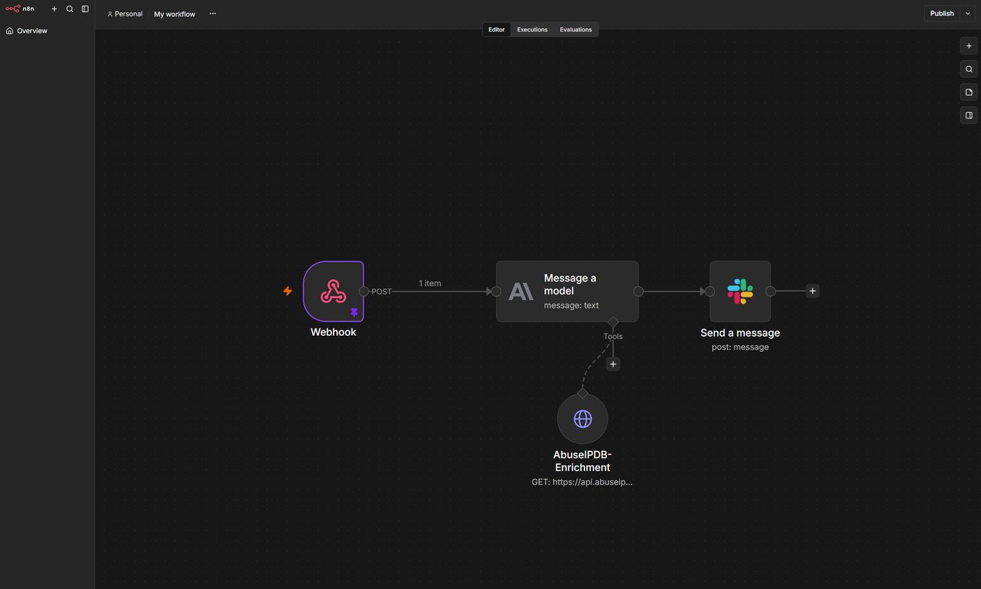 n8n automation workflow